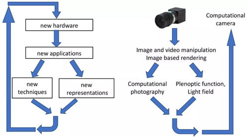 预见未来 计算机图形学驱动虚拟与现实世界的深度融合